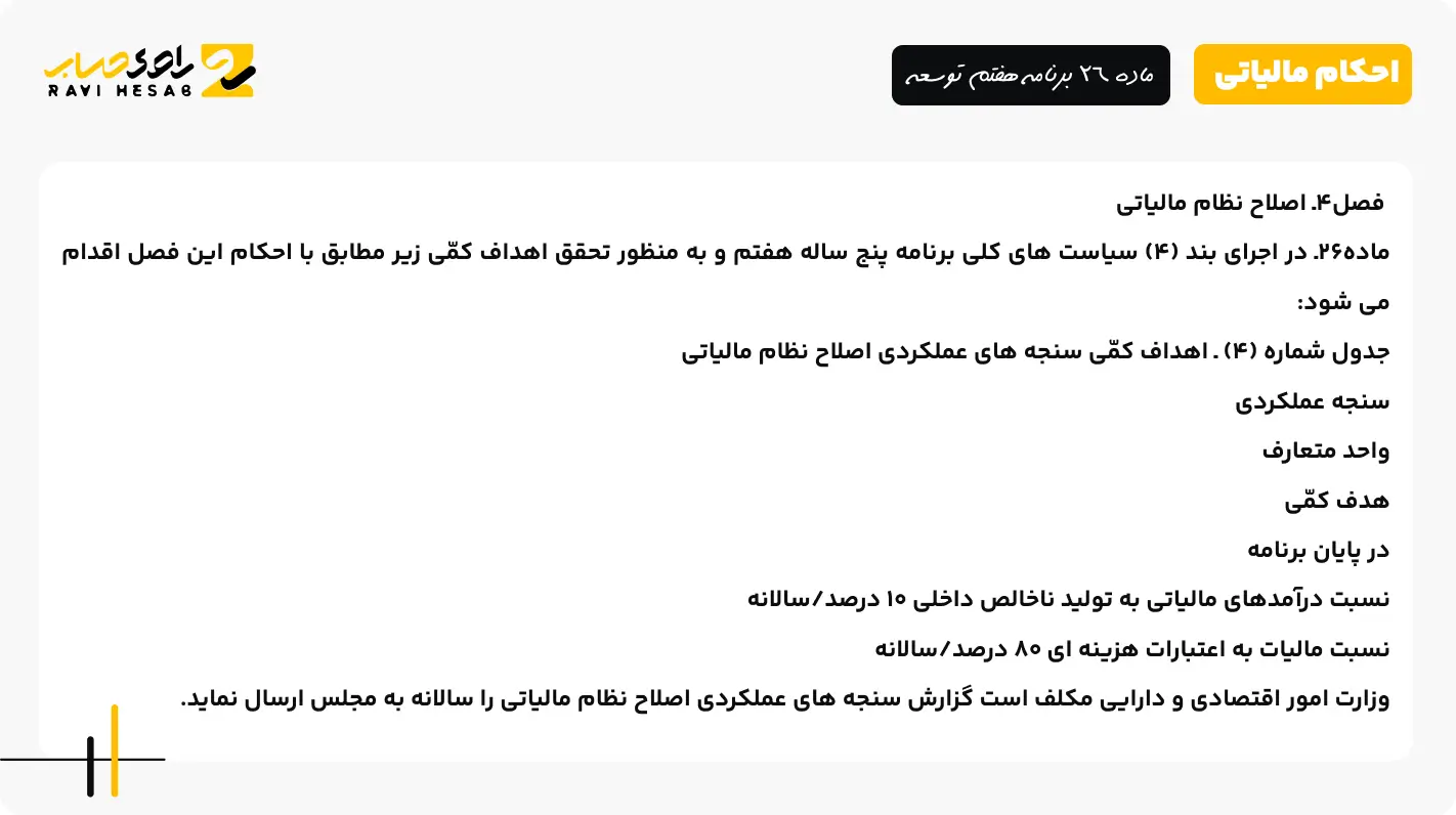 ماده 26 برنامه هفتم توسعه